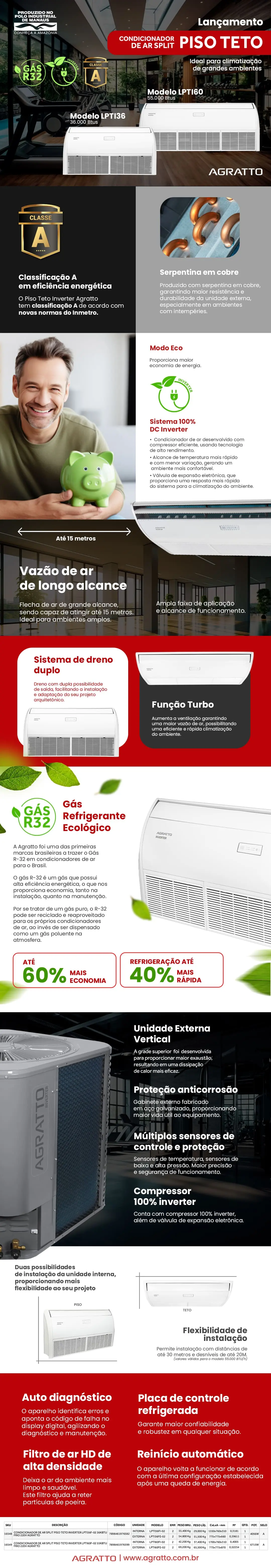 Detalhes do Ar-condicionado Split Piso Teto Inverter Agratto 36000 Btus