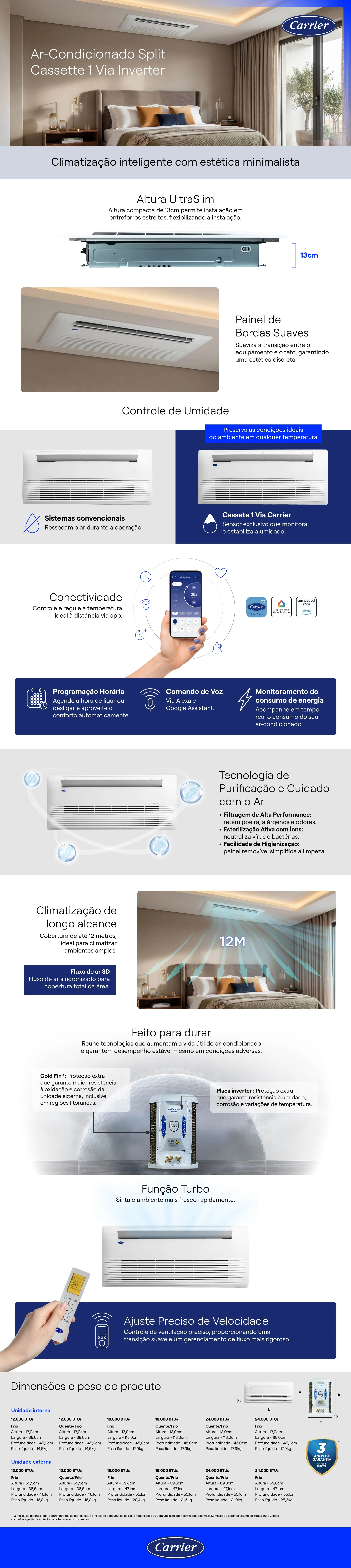 Detalhes do Ar Condicionado Carrier Cassete 1 Via
