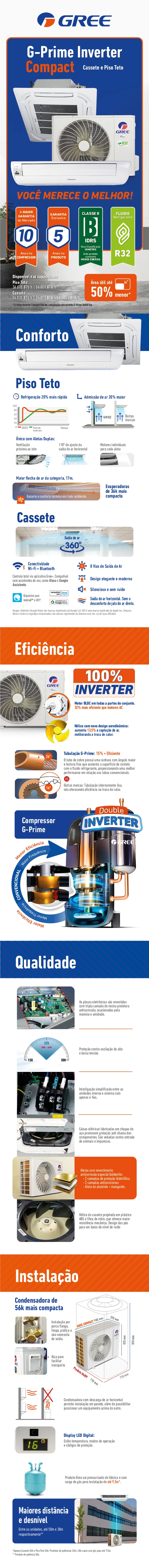 Detalhes do Ar Condicionado Hi Wall Gree G Prime Compact Inverter