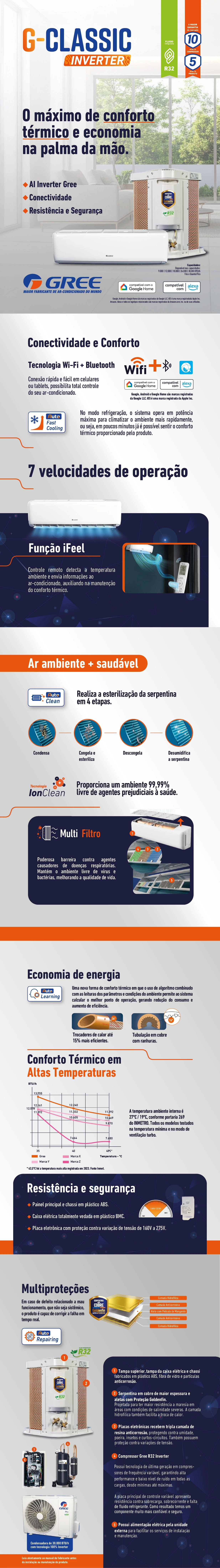 Detalhes do Ar Condicionado Hi Wall Inverter G-Classic Gree