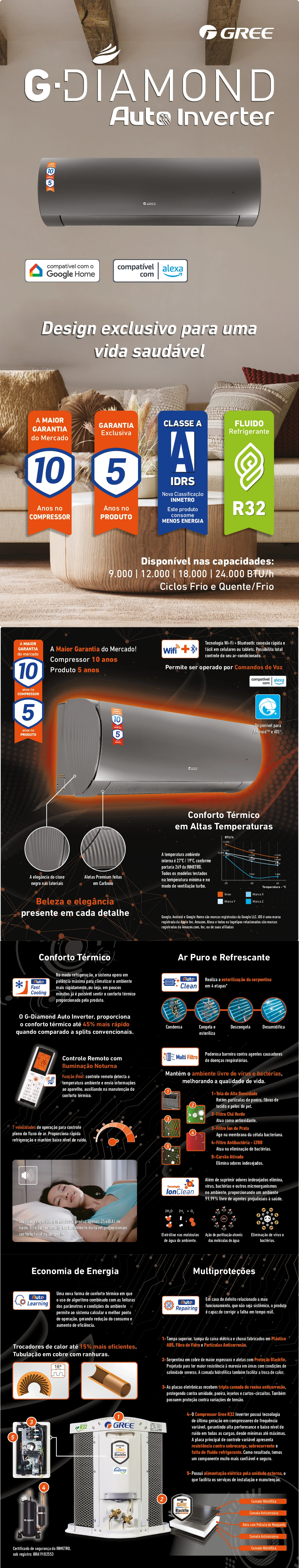 Detalhes do Ar Condicionado Gree G Diamond Auto Inverter