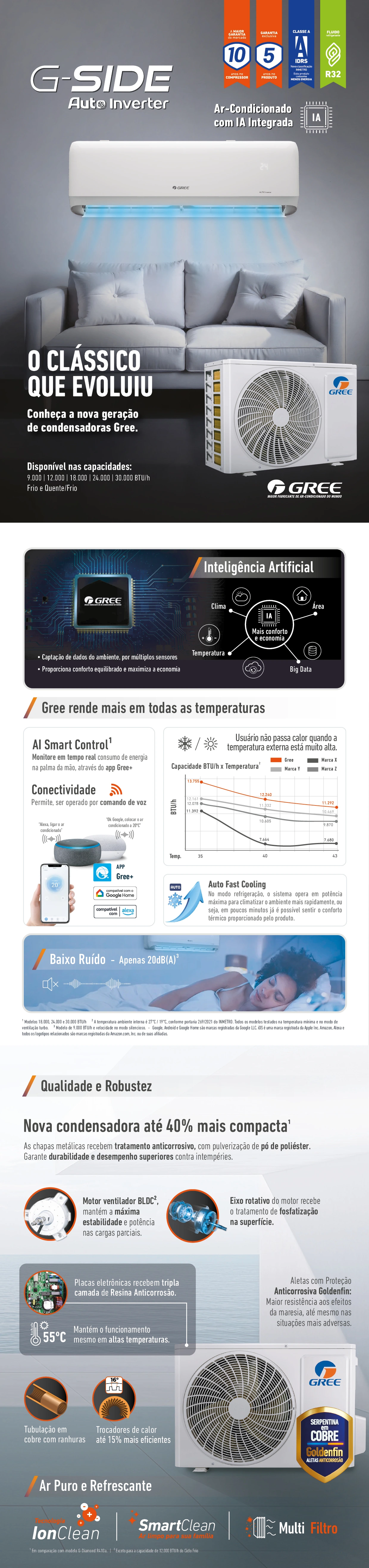 Detalhes do Ar Condicionado Hi Wall Inverter G-Side Gree