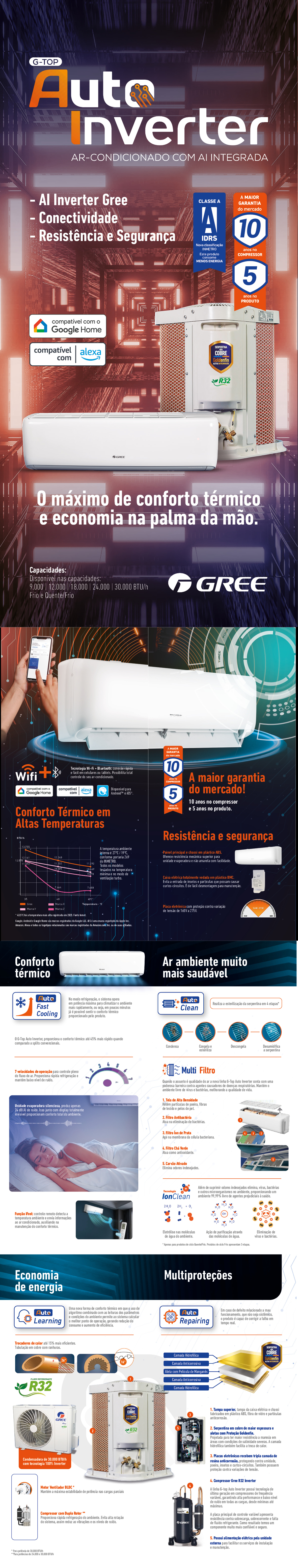 Detalhes do Ar Condicionado Gree G Top Auto Inverter