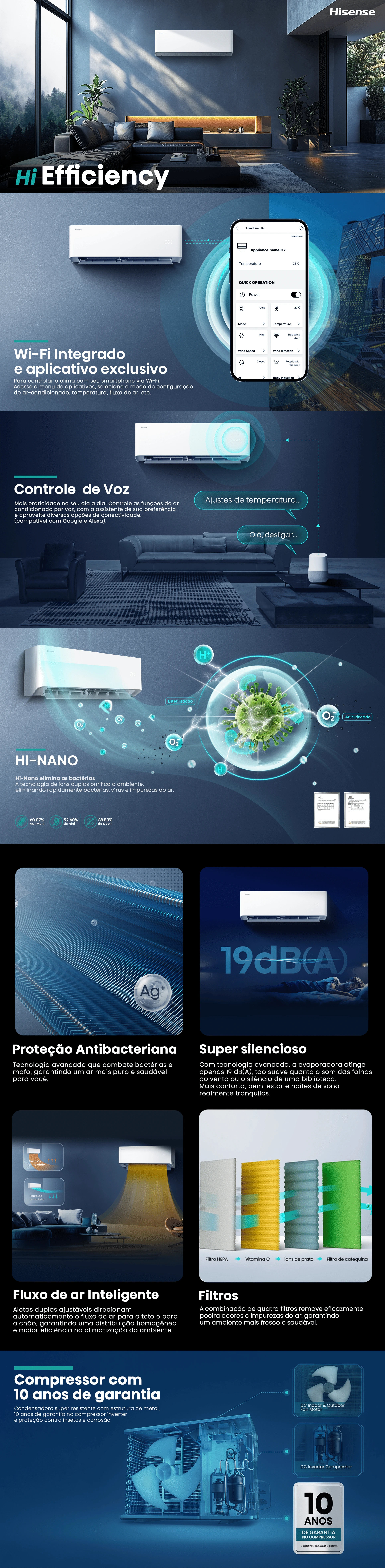 Detalhes do Ar Condicionado Hisense Hi Efficiency