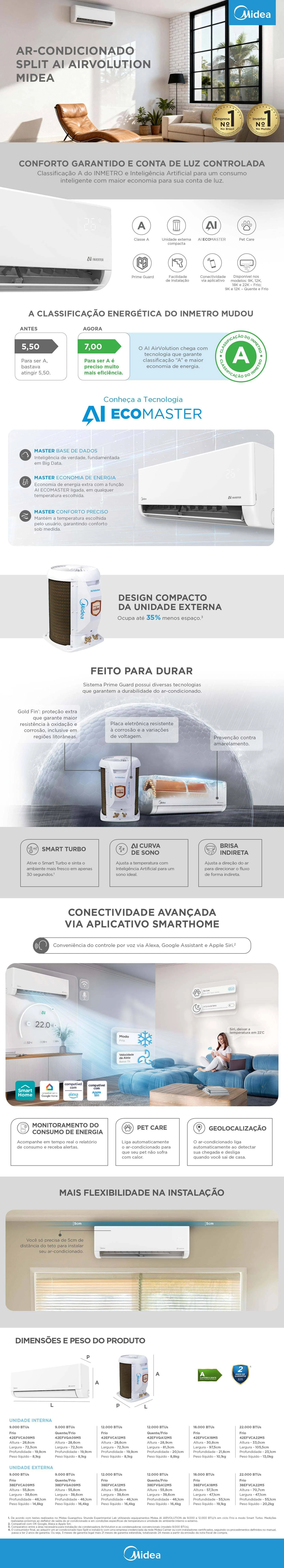 Detalhes do Split Hi Wall Inverter R-32 AI Airvolution Lite 18.000 BTUs Frio 220V Monofásico