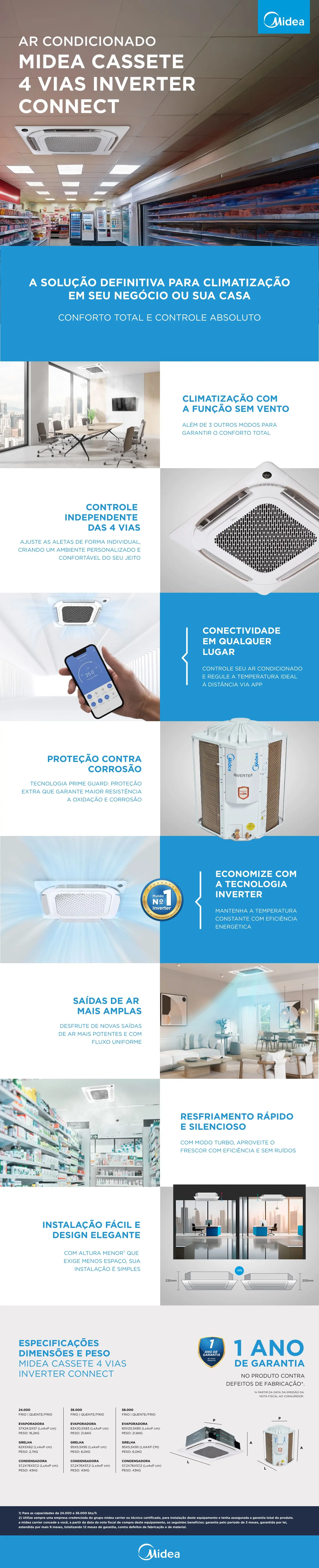 Detalhes do Ar-condicionado Split Cassete 4 Vias Inverter Midea 36000 Btus